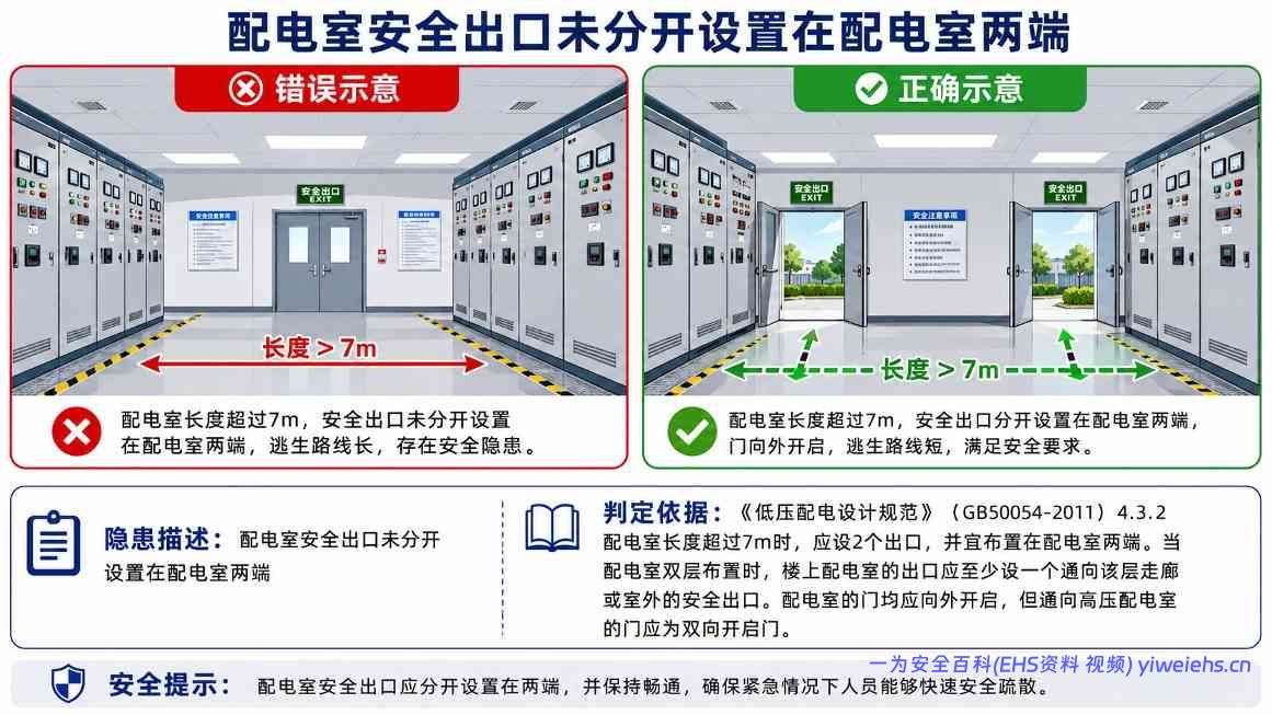 【PDF】配电室常见安全隐患图册,图文并茂,有依有据