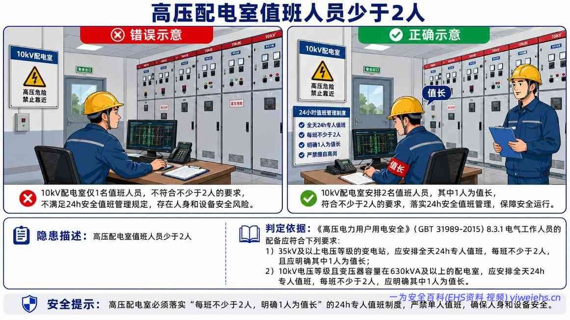 【PDF】配电室常见安全隐患图册,图文并茂,有依有据