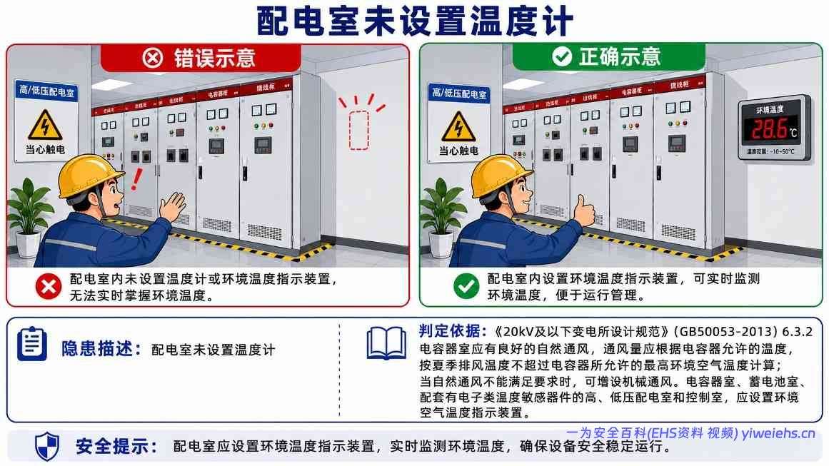 【PDF】配电室常见安全隐患图册,图文并茂,有依有据