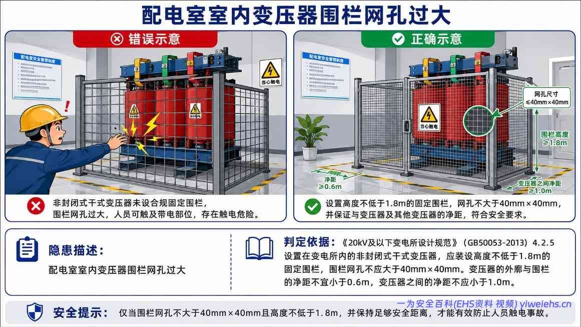 【PDF】配电室常见安全隐患图册,图文并茂,有依有据