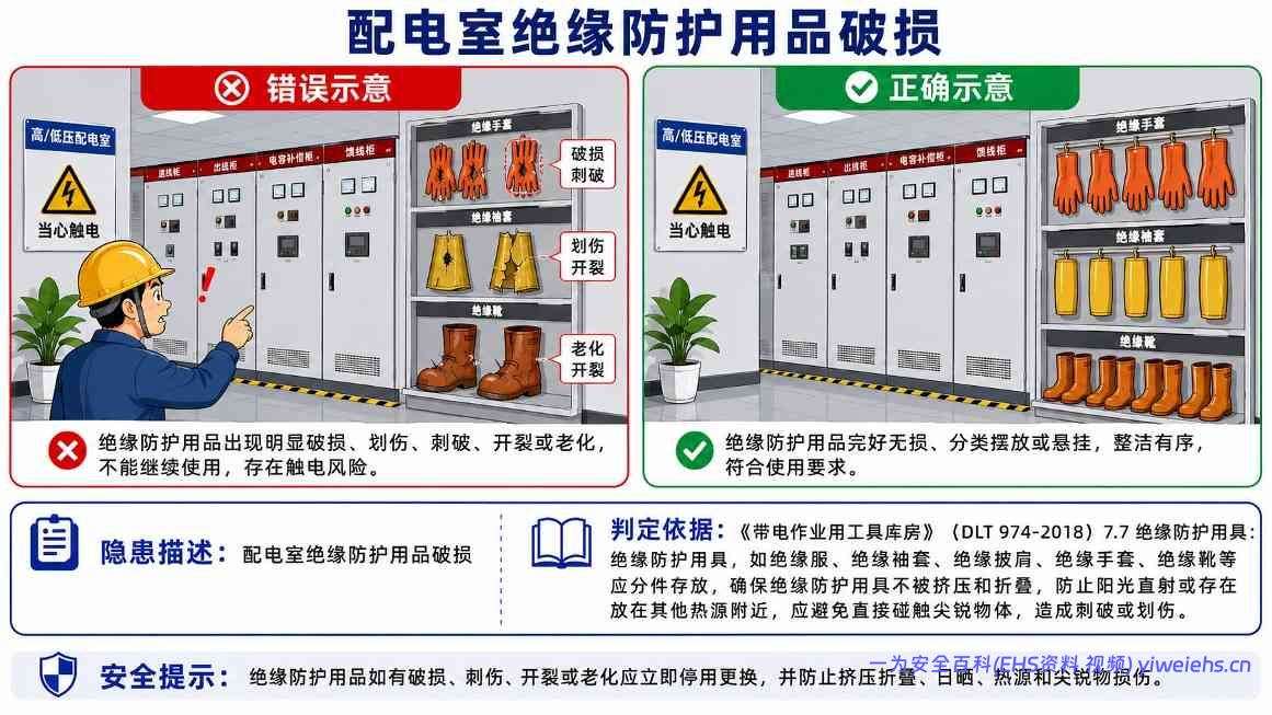 【PDF】配电室常见安全隐患图册,图文并茂,有依有据