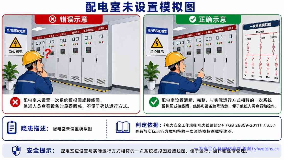 【PDF】配电室常见安全隐患图册,图文并茂,有依有据