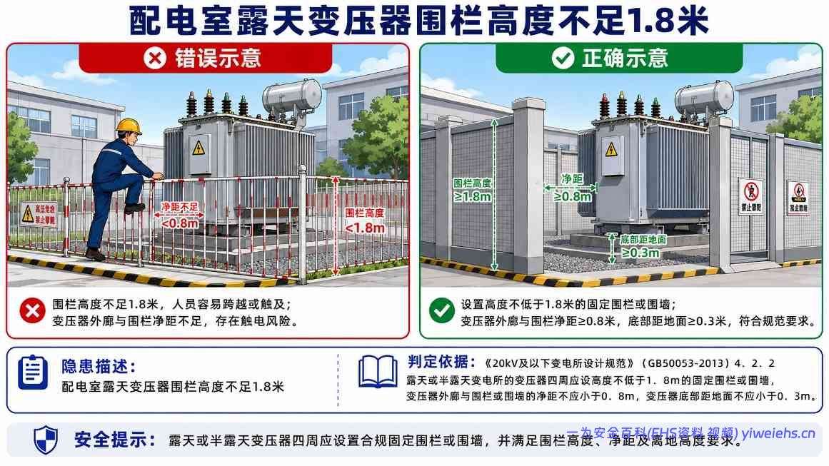 【PDF】配电室常见安全隐患图册,图文并茂,有依有据