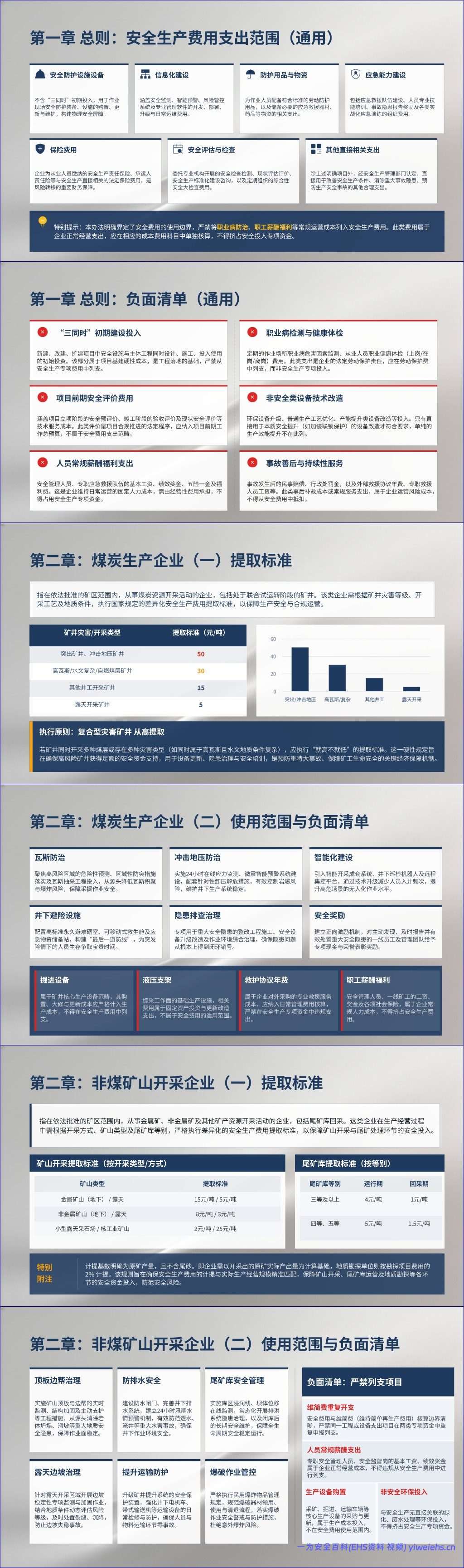 【PPT】《企业安全生产费用提取和使用管理办法》解读培训