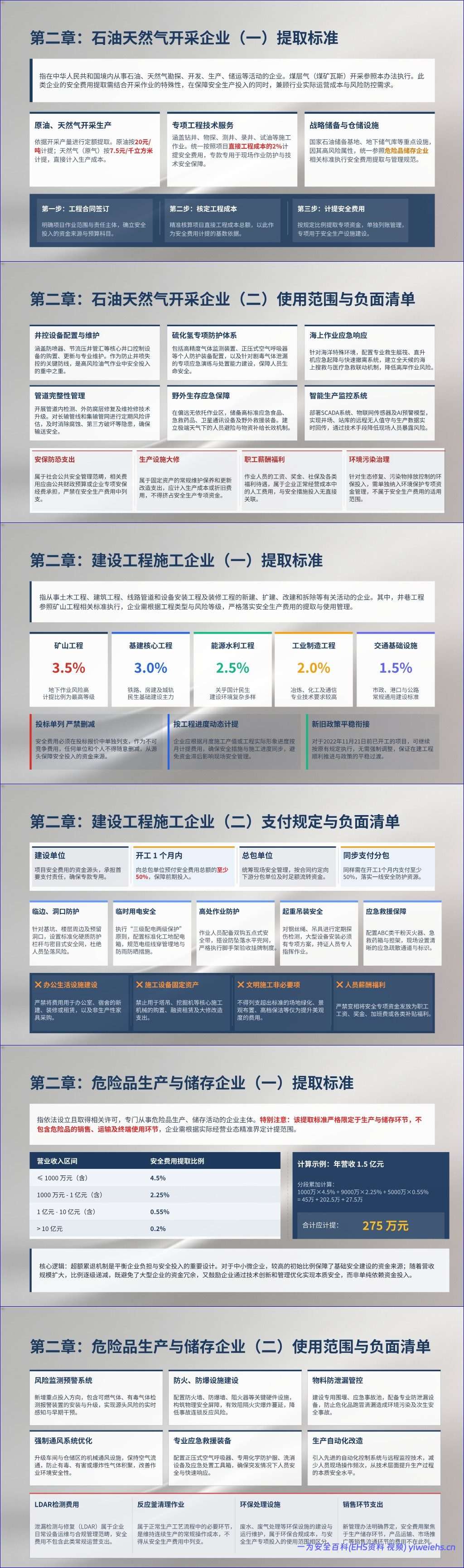 【PPT】《企业安全生产费用提取和使用管理办法》解读培训