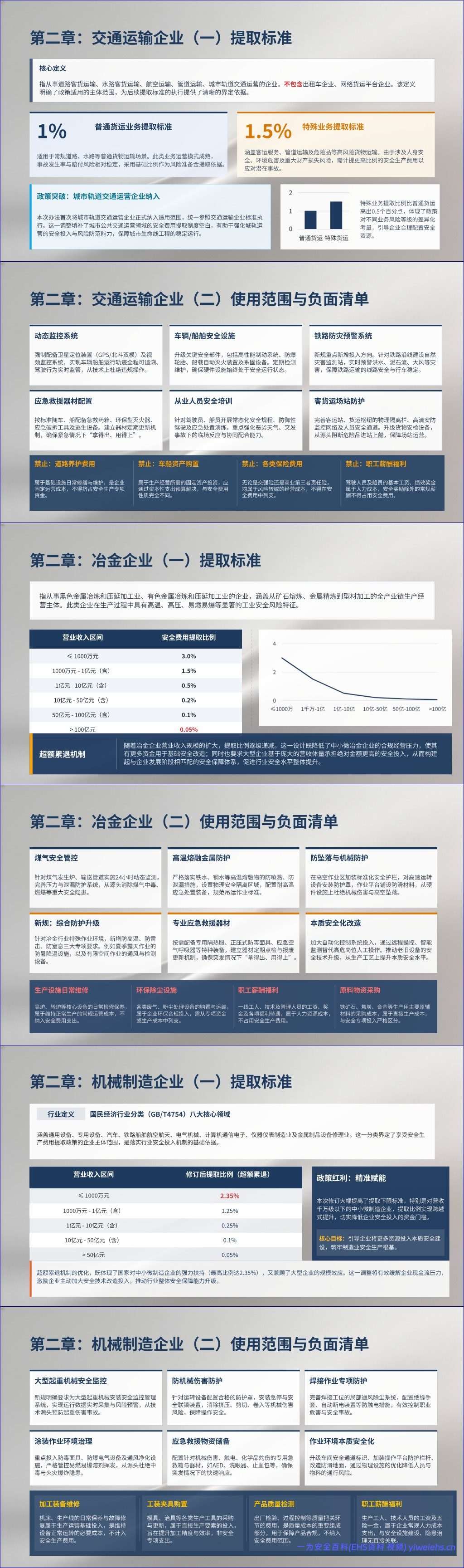【PPT】《企业安全生产费用提取和使用管理办法》解读培训
