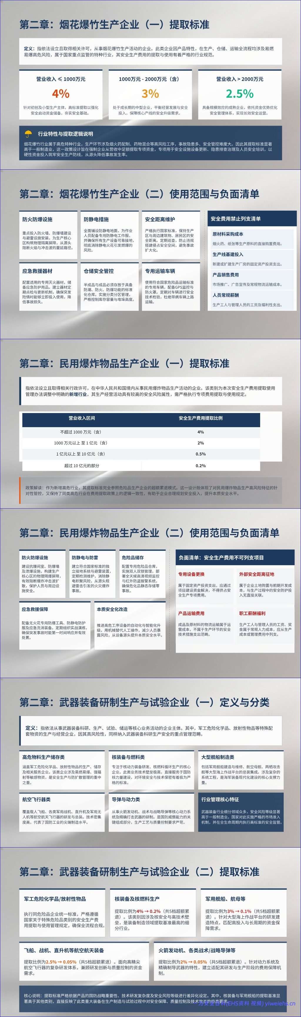 【PPT】《企业安全生产费用提取和使用管理办法》解读培训