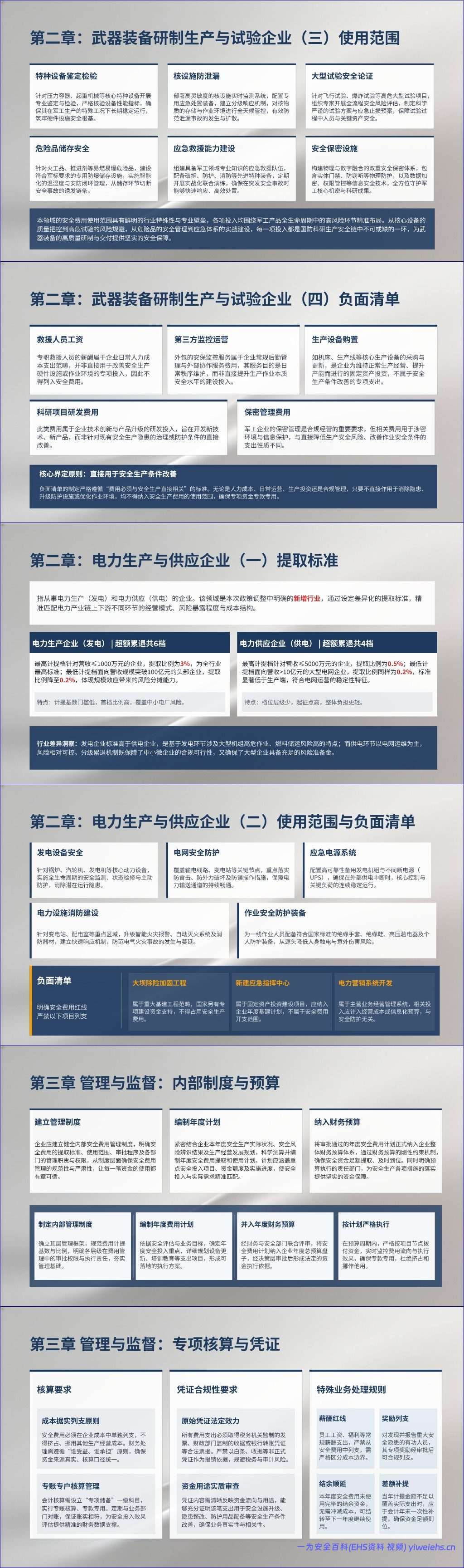 【PPT】《企业安全生产费用提取和使用管理办法》解读培训