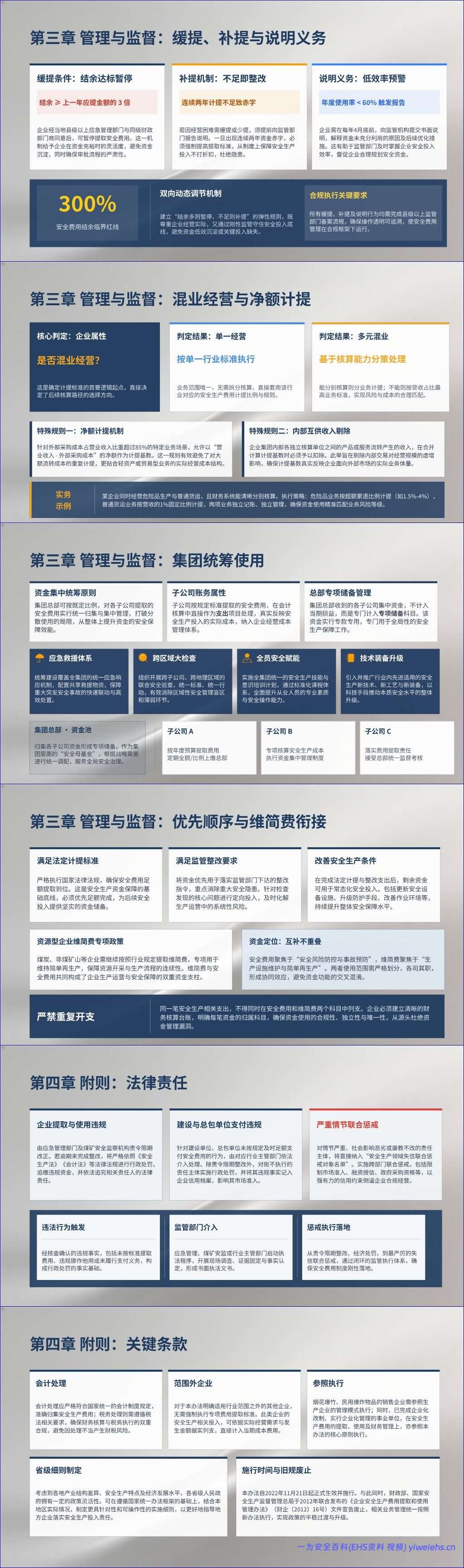 【PPT】《企业安全生产费用提取和使用管理办法》解读培训