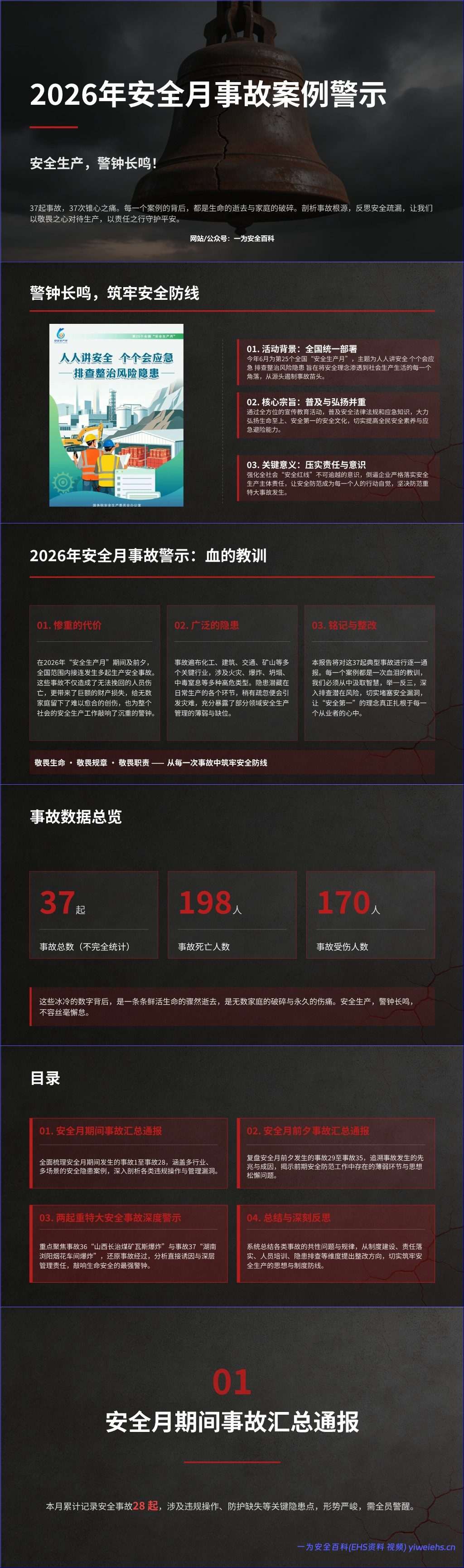 【PPT】2026年安全月事故案例警示培训