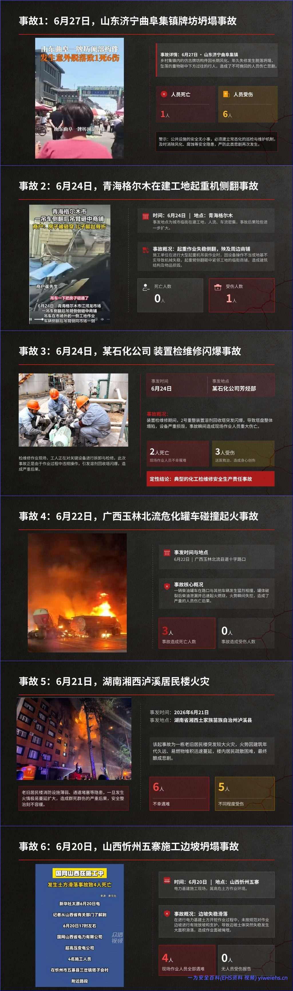 【PPT】2026年安全月事故案例警示培训