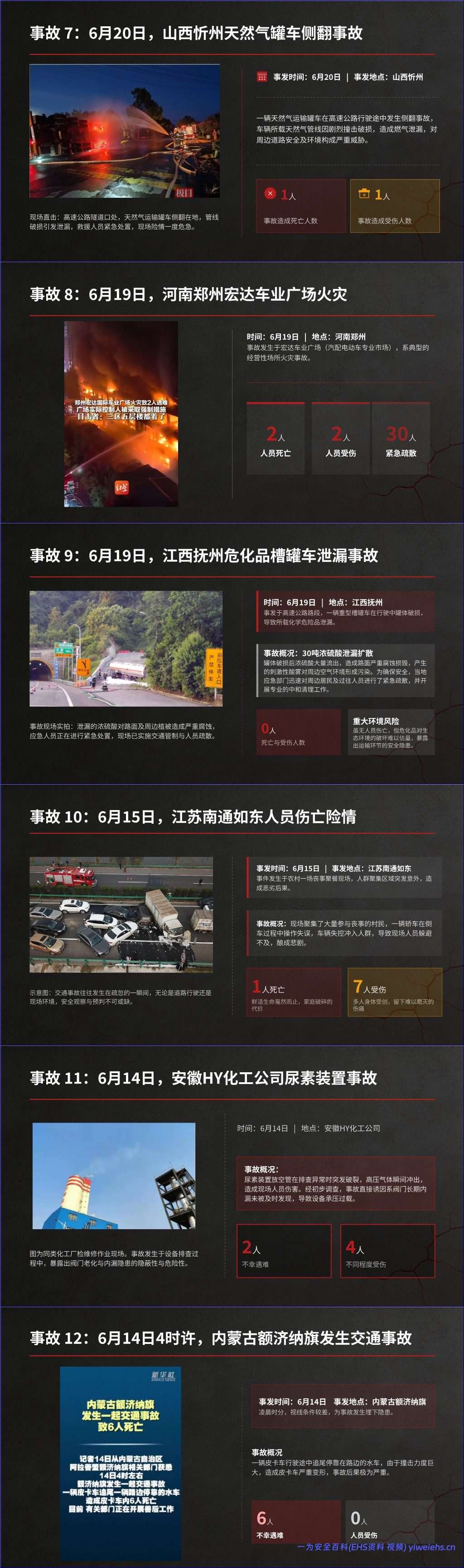 【PPT】2026年安全月事故案例警示培训