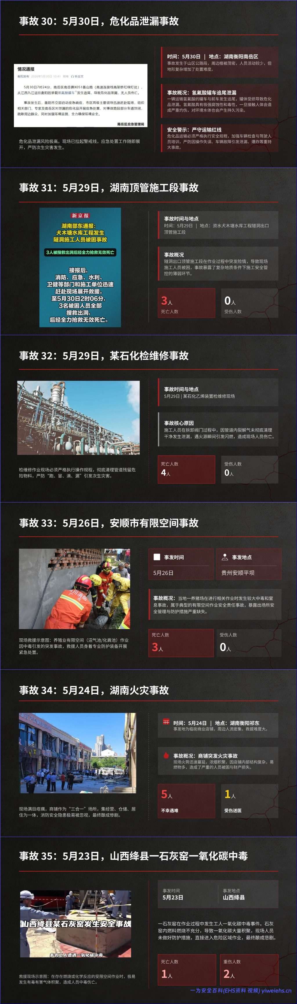 【PPT】2026年安全月事故案例警示培训
