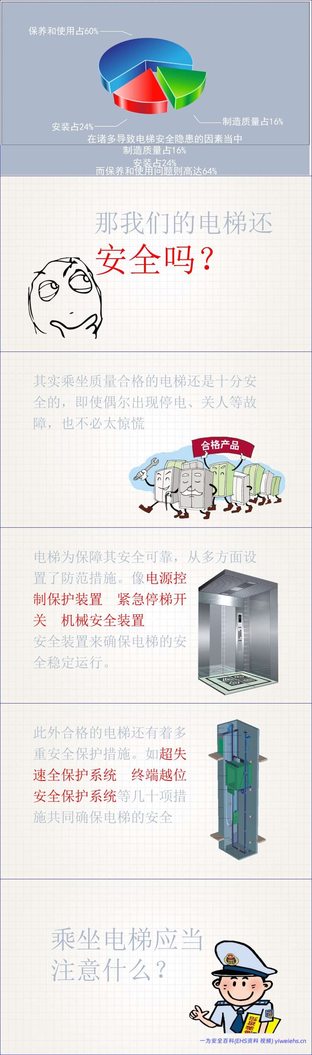【PPT】电梯安全与自救