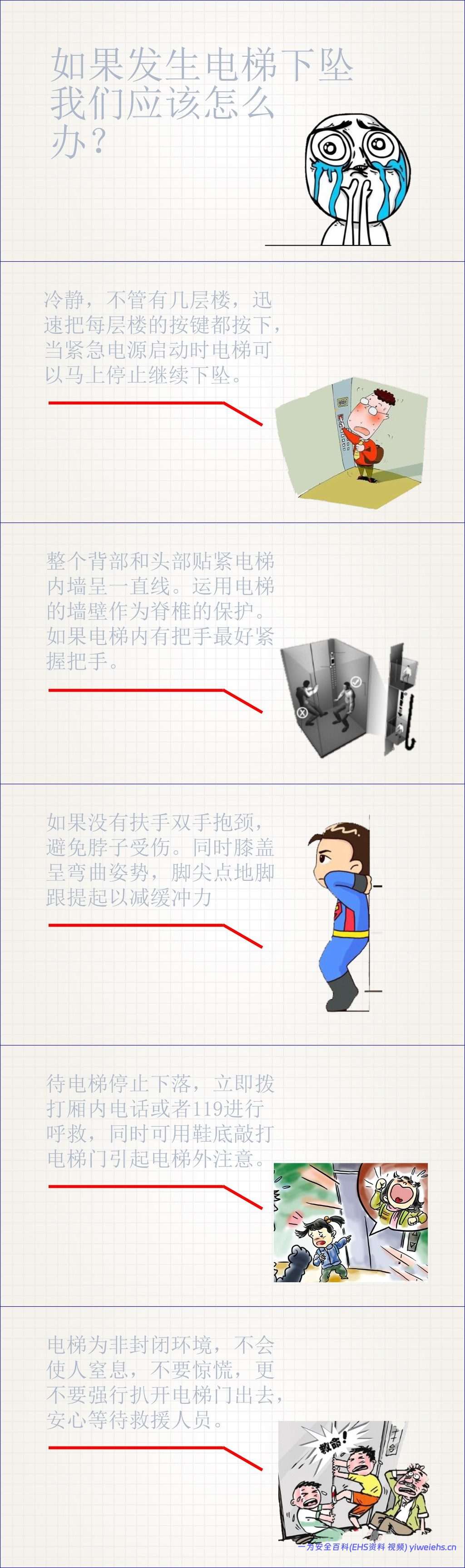 【PPT】电梯安全与自救
