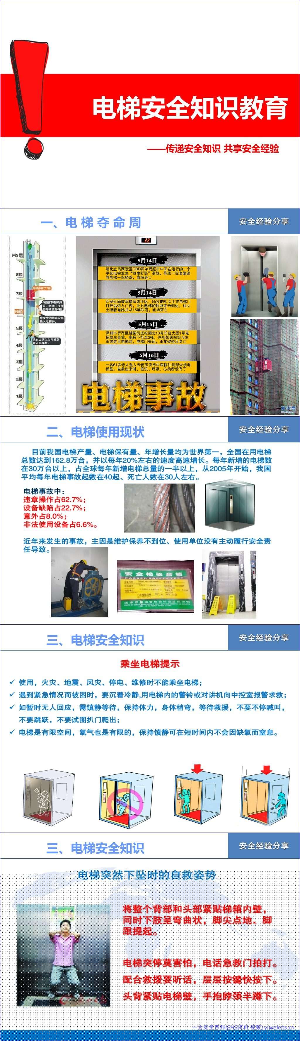 【PPT】电梯安全知识教育