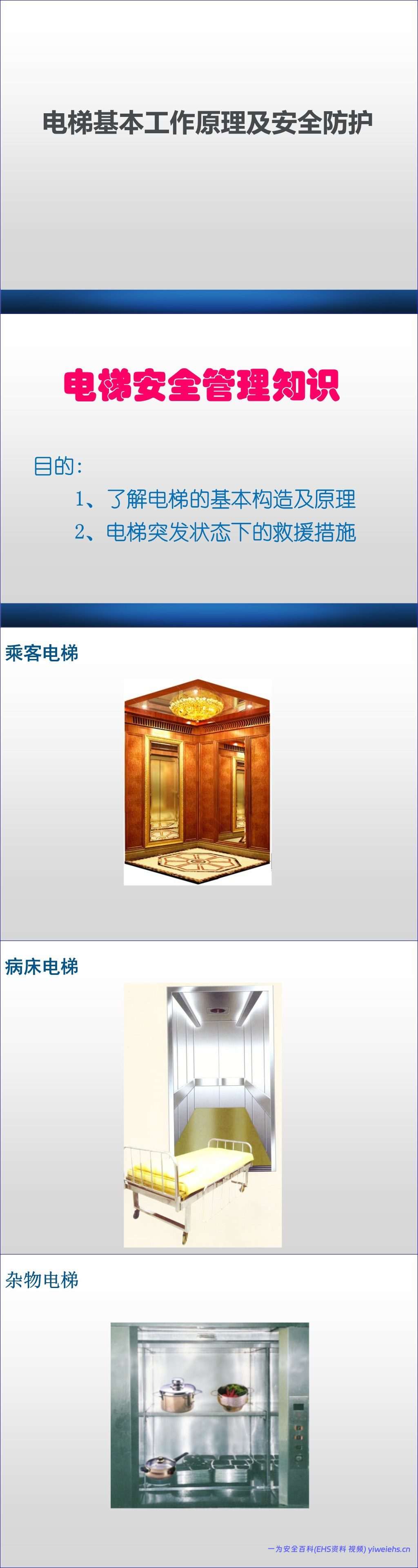 【PPT】电梯基本工作原理及安全防护