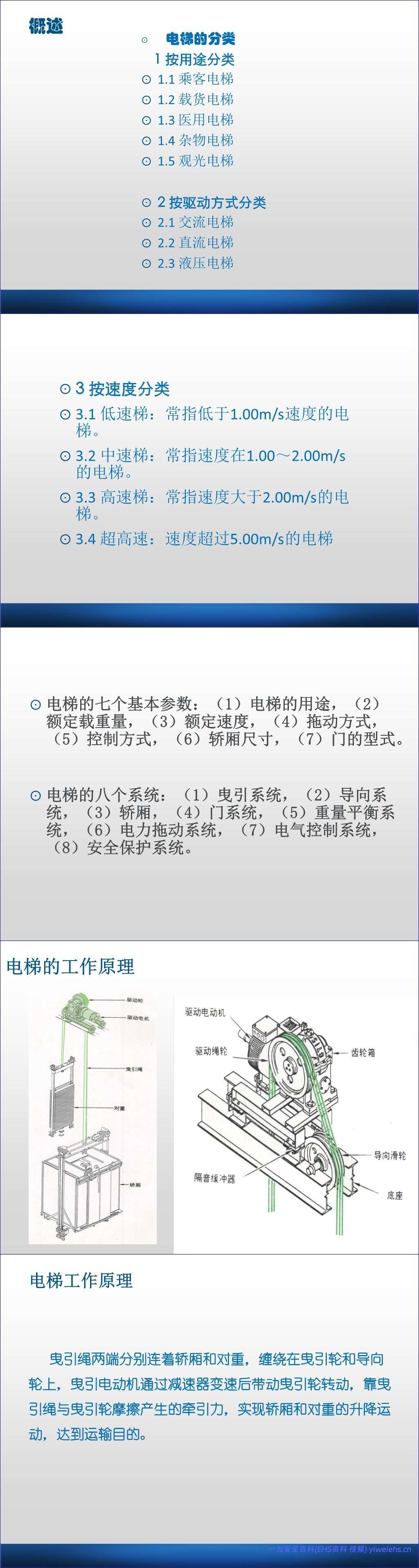 【PPT】电梯基本工作原理及安全防护