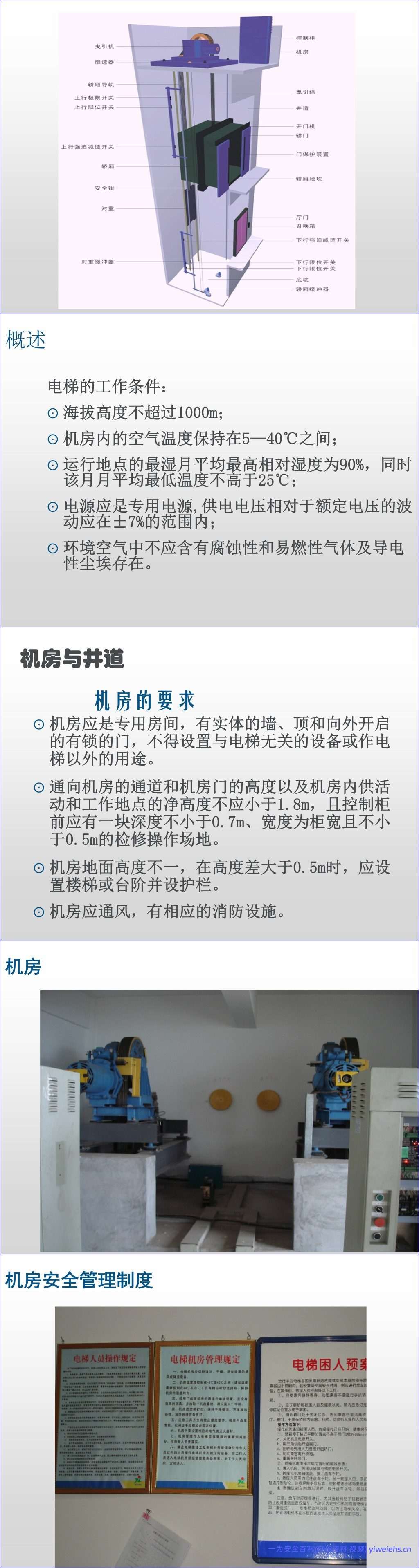【PPT】电梯基本工作原理及安全防护