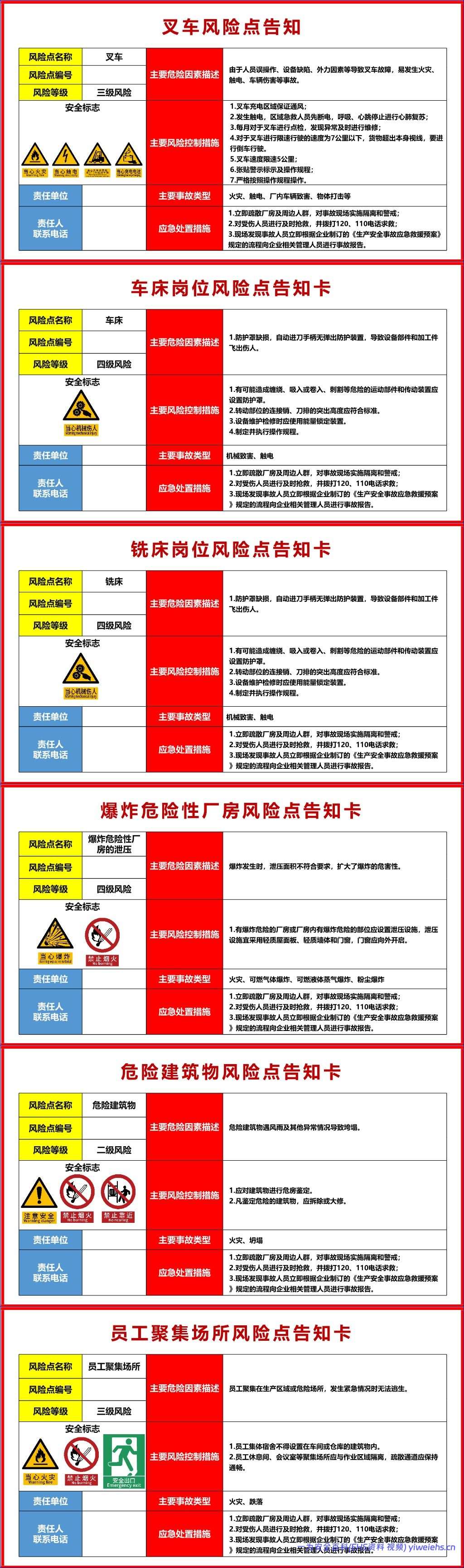 【PPT】高清新版安全风险点告知卡丨55页(根据GB 2894-2025新修订)