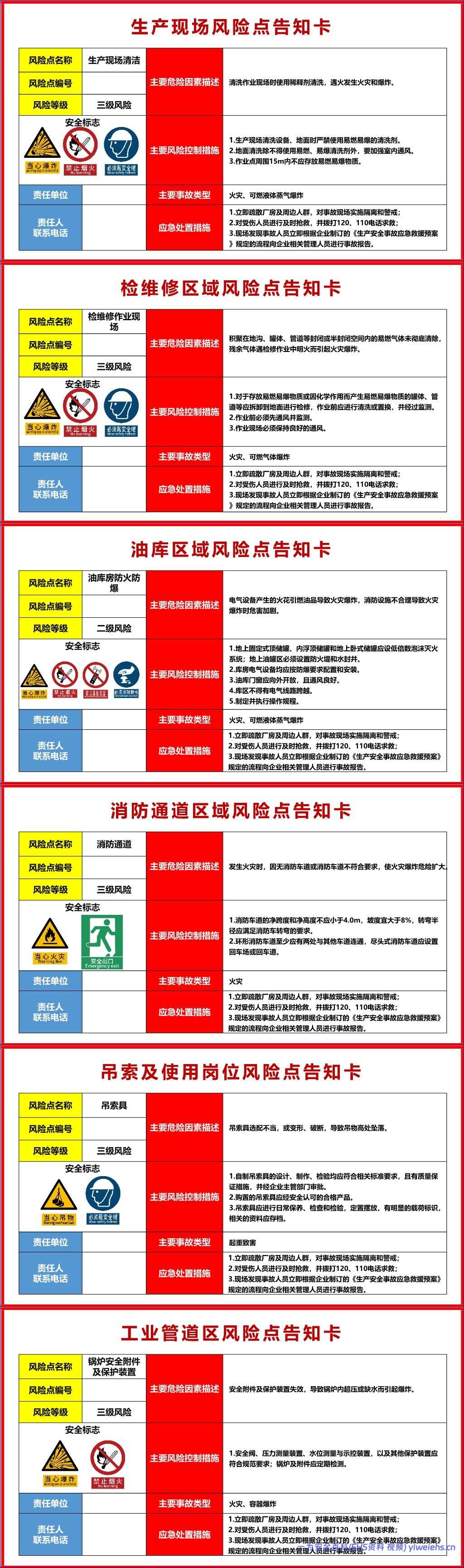 【PPT】高清新版安全风险点告知卡丨55页(根据GB 2894-2025新修订)