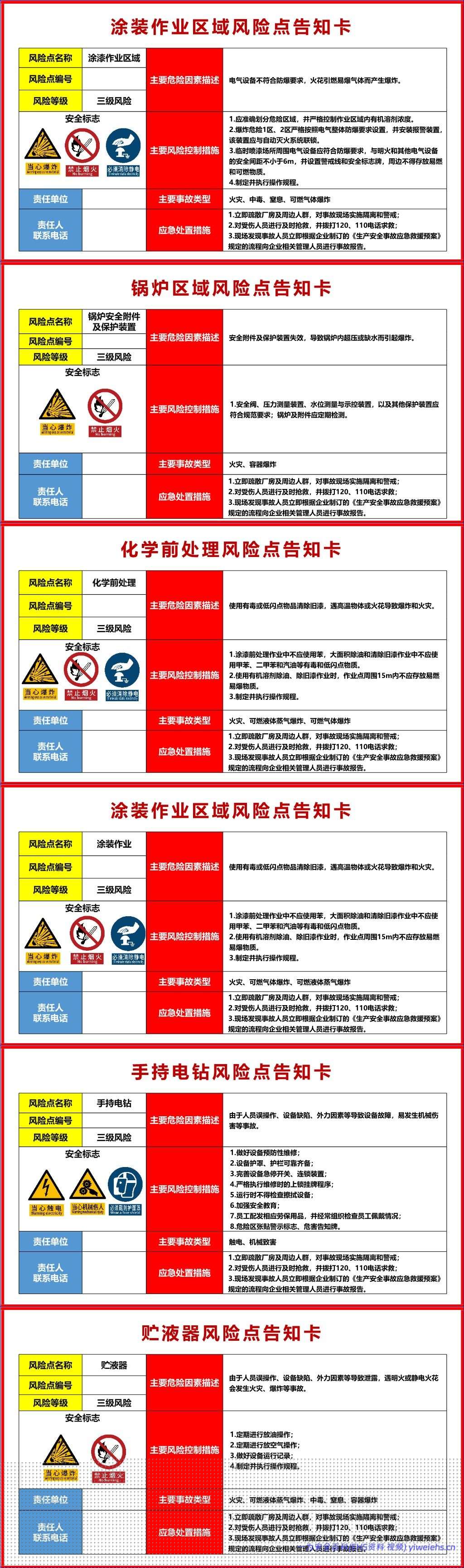 【PPT】高清新版安全风险点告知卡丨55页(根据GB 2894-2025新修订)