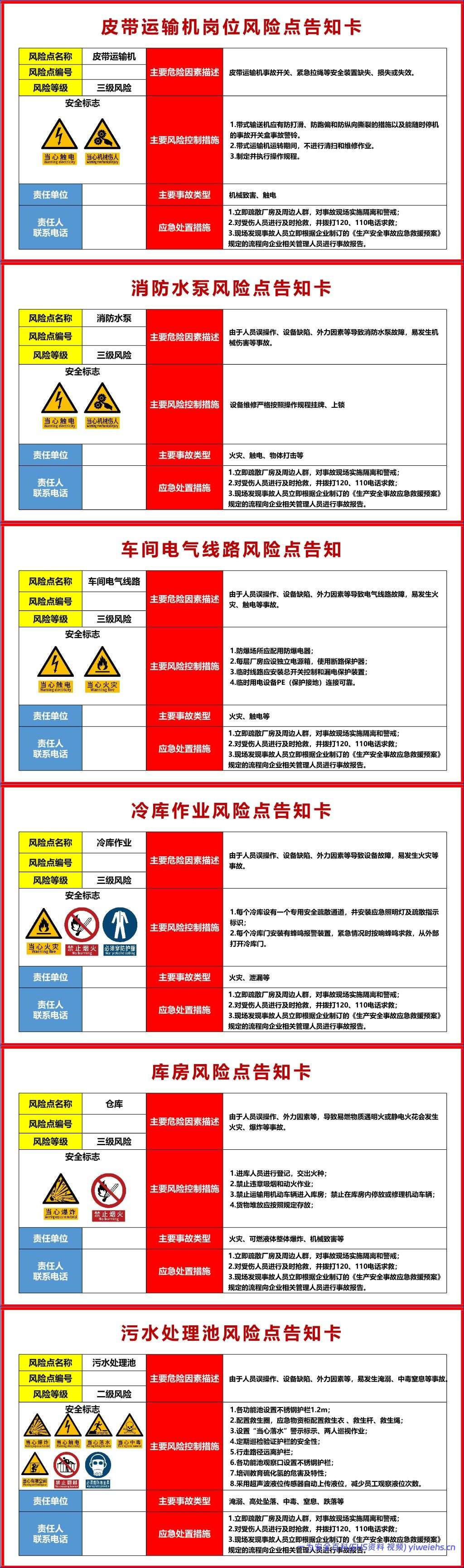 【PPT】高清新版安全风险点告知卡丨55页(根据GB 2894-2025新修订)
