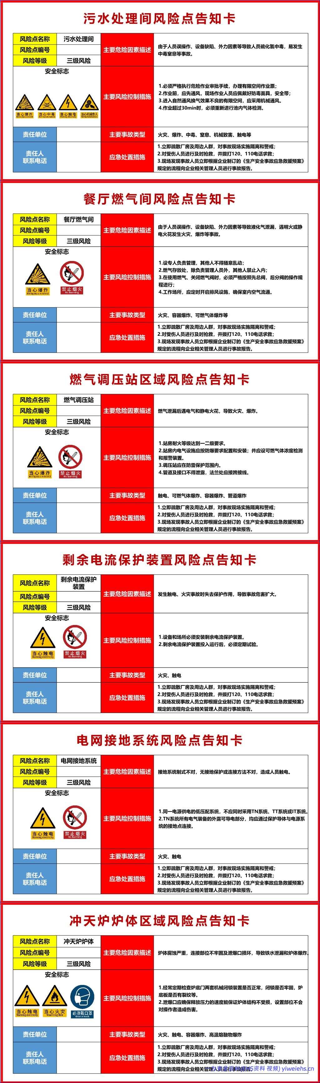 【PPT】高清新版安全风险点告知卡丨55页(根据GB 2894-2025新修订)