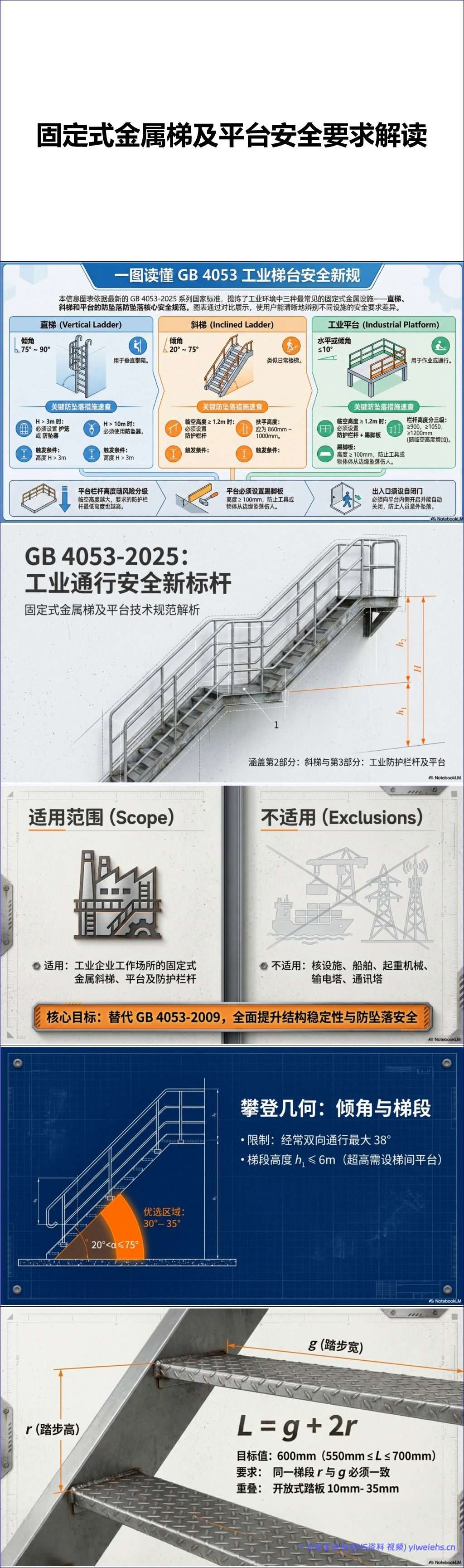 【PPT】固定式金属梯及平台安全要求解读