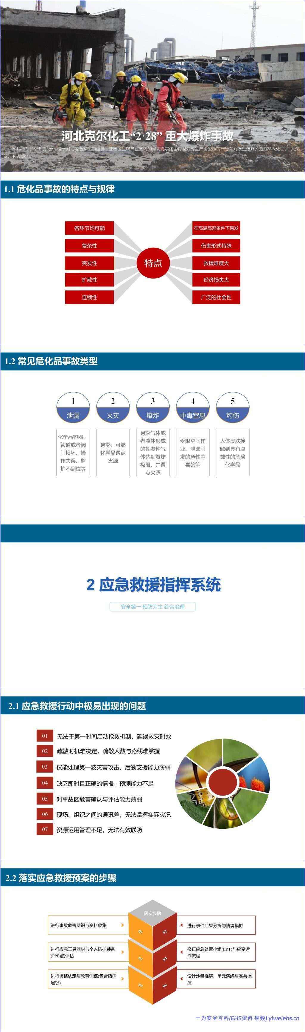【PPT】危险化学品应急救援专项培训