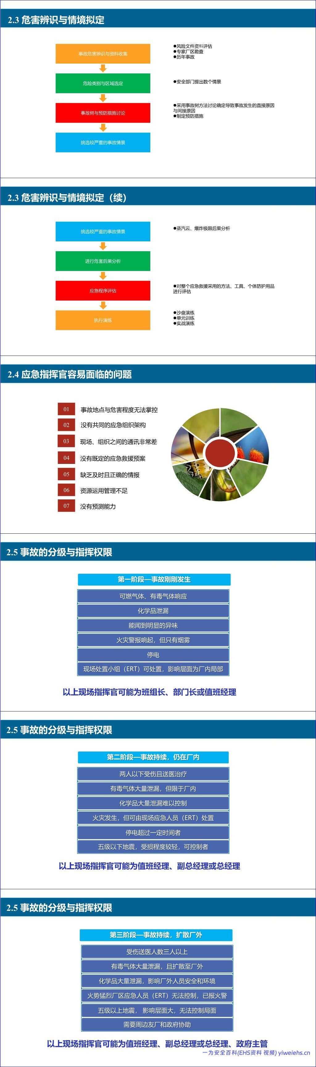 【PPT】危险化学品应急救援专项培训