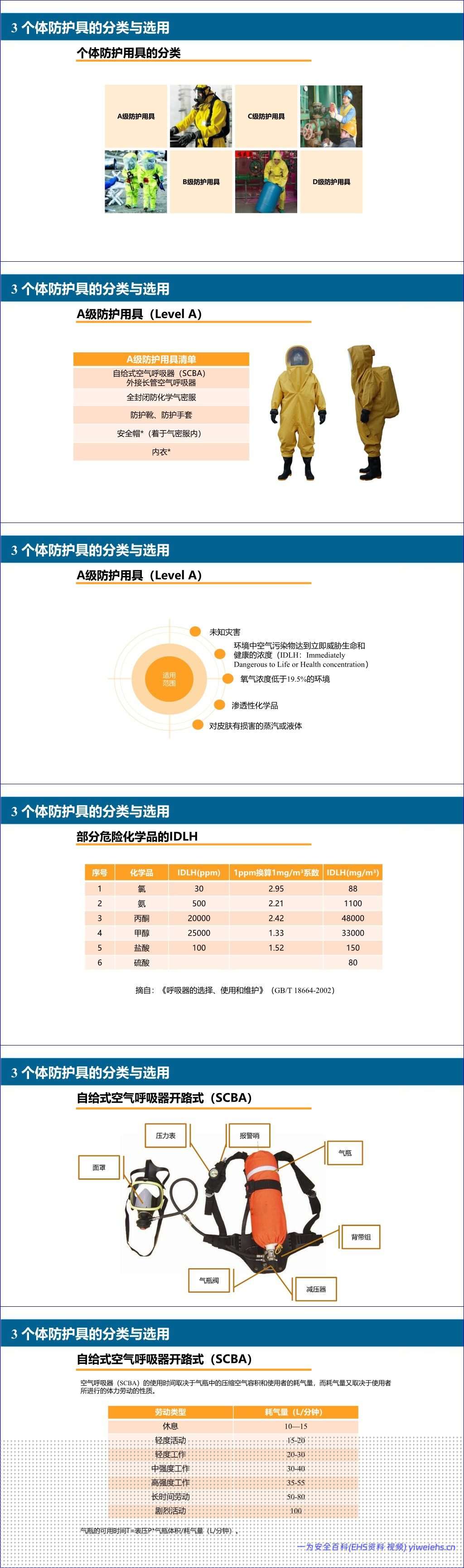【PPT】危险化学品应急救援专项培训