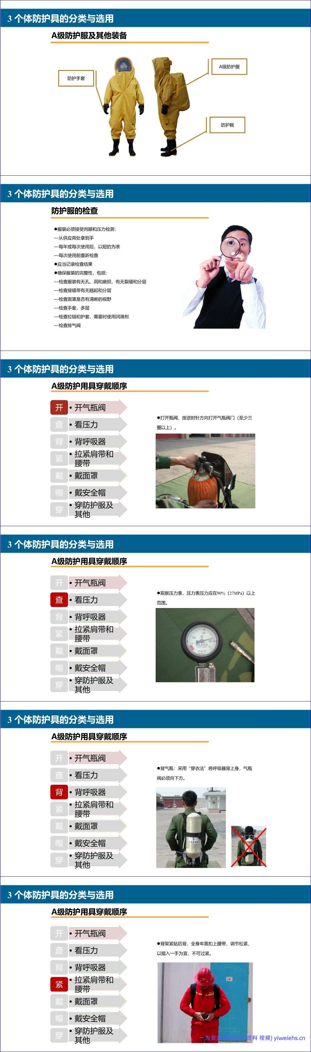 【PPT】危险化学品应急救援专项培训