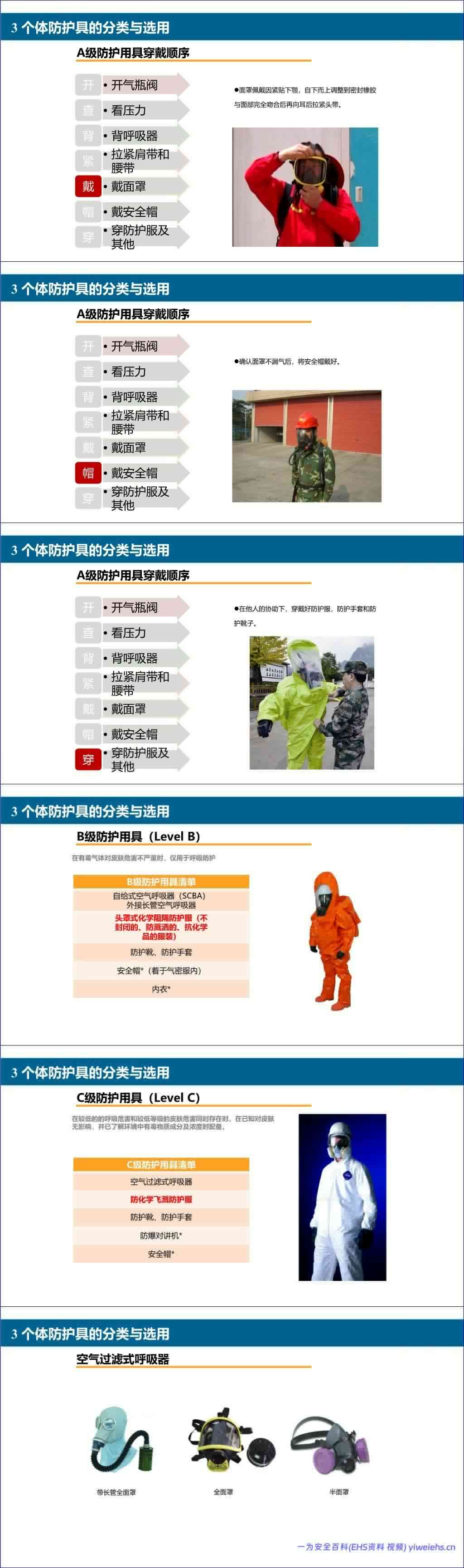 【PPT】危险化学品应急救援专项培训