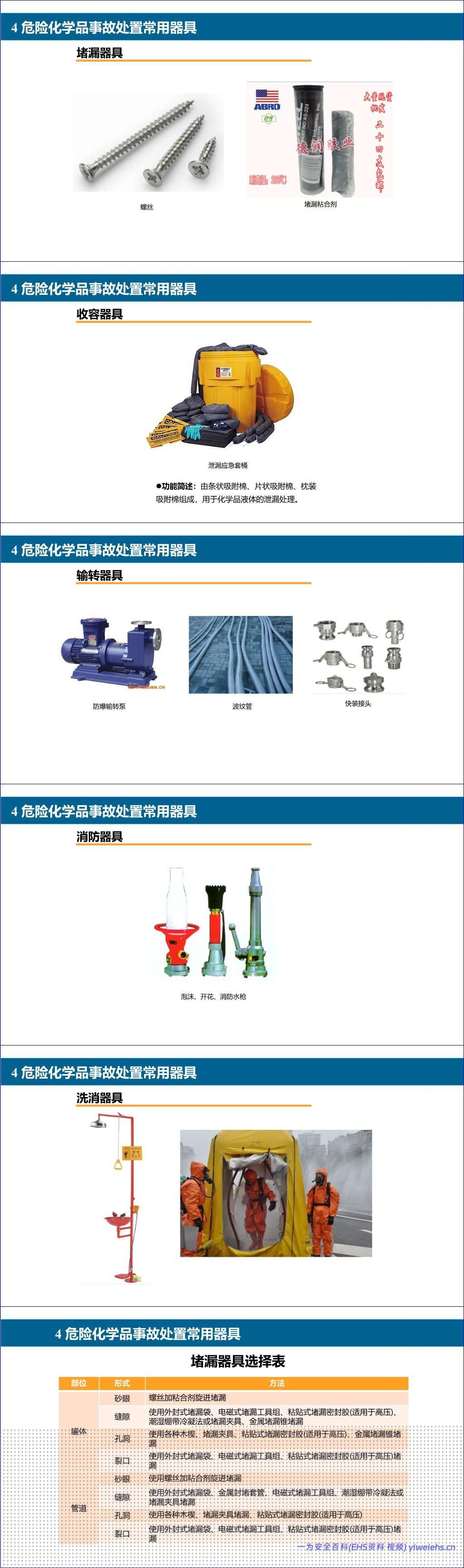 【PPT】危险化学品应急救援专项培训
