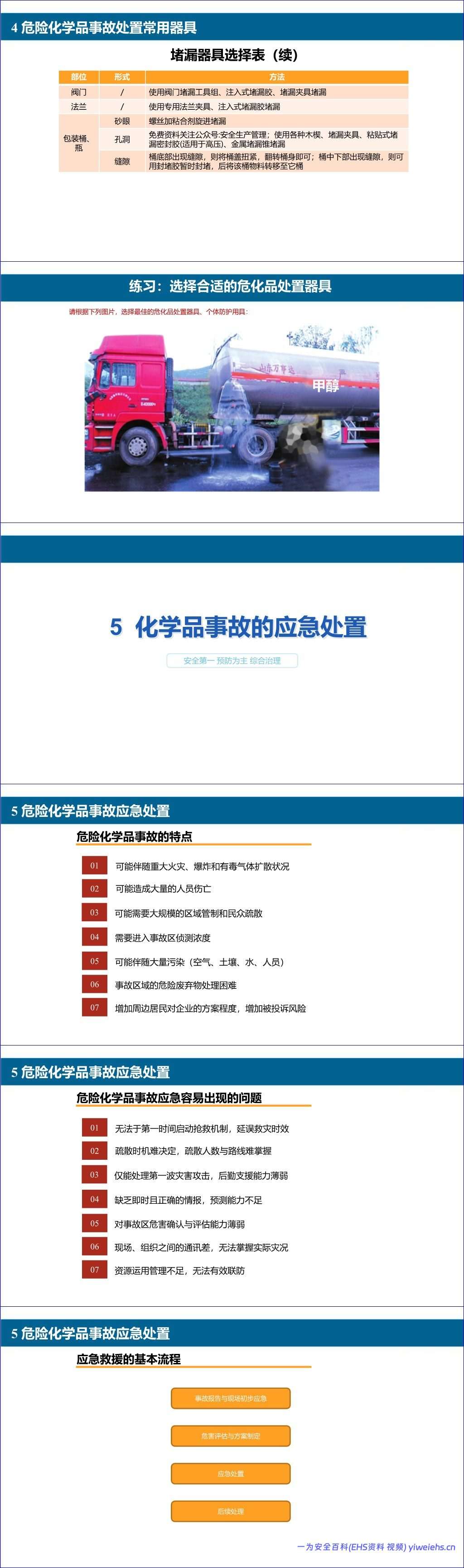 【PPT】危险化学品应急救援专项培训