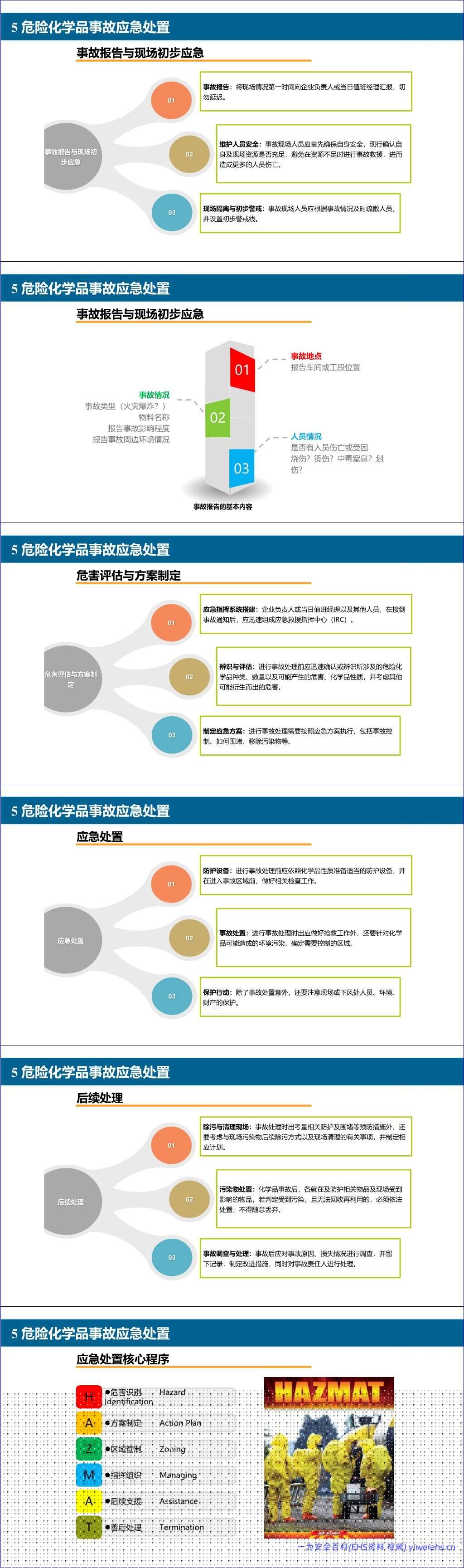 【PPT】危险化学品应急救援专项培训
