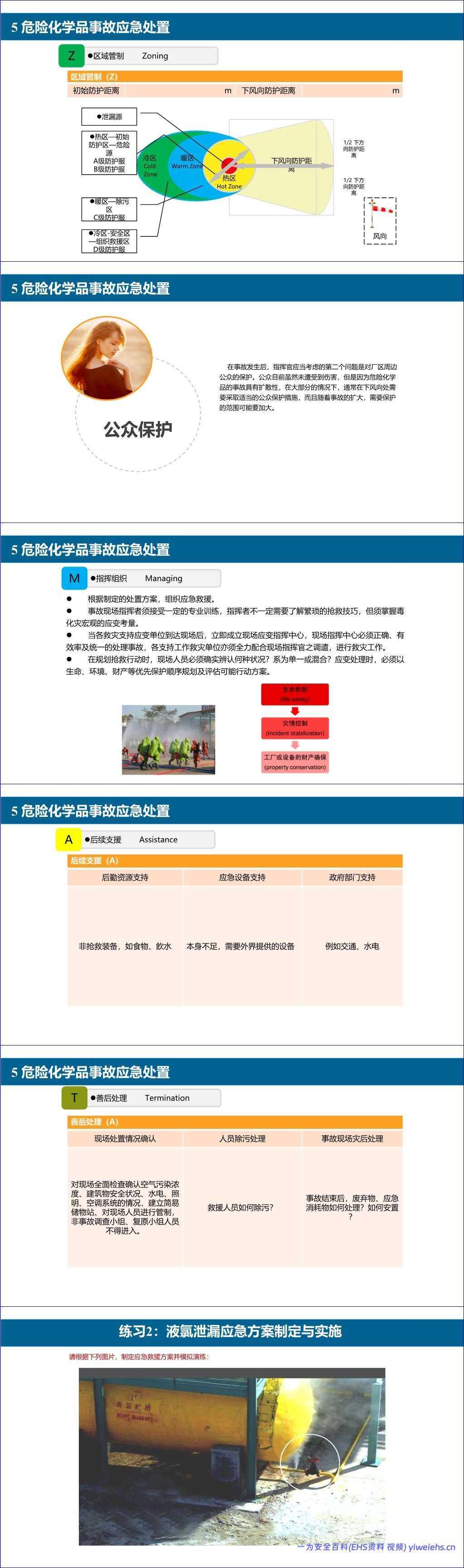 【PPT】危险化学品应急救援专项培训