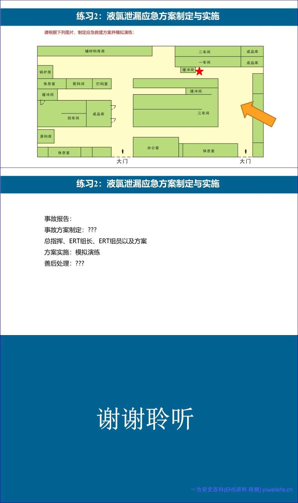 【PPT】危险化学品应急救援专项培训