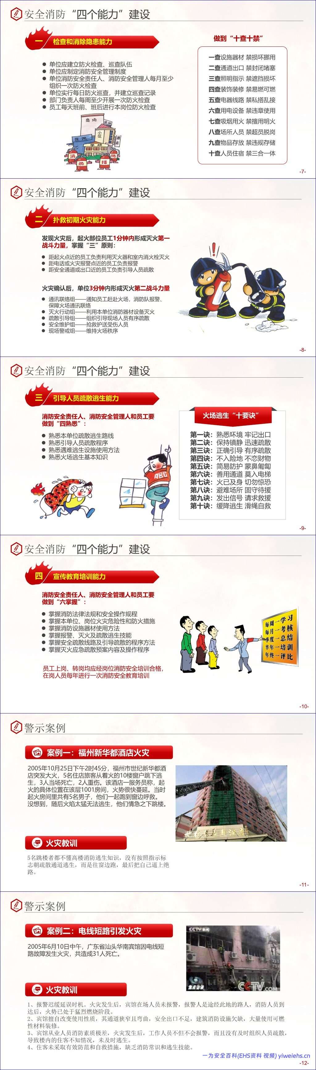 【PPT】消防知识培训-精品-适用于社区、办公室人员