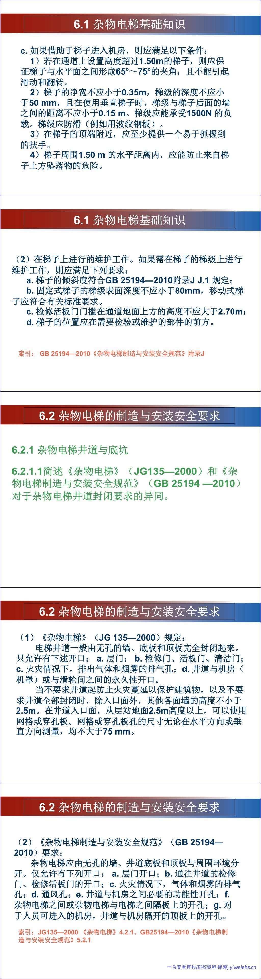 【PPT】杂物电梯安全培训