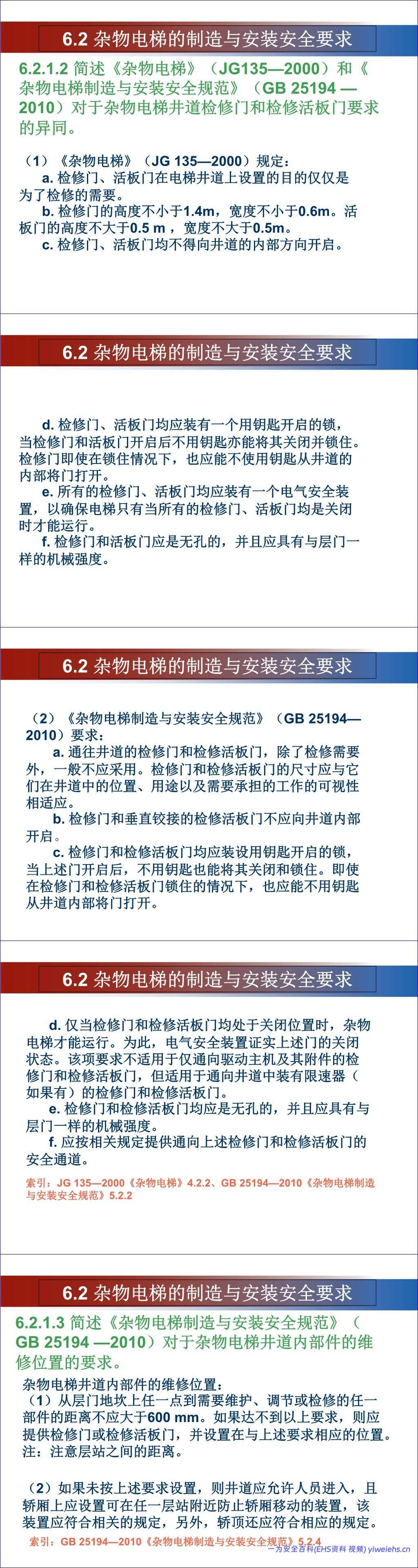 【PPT】杂物电梯安全培训