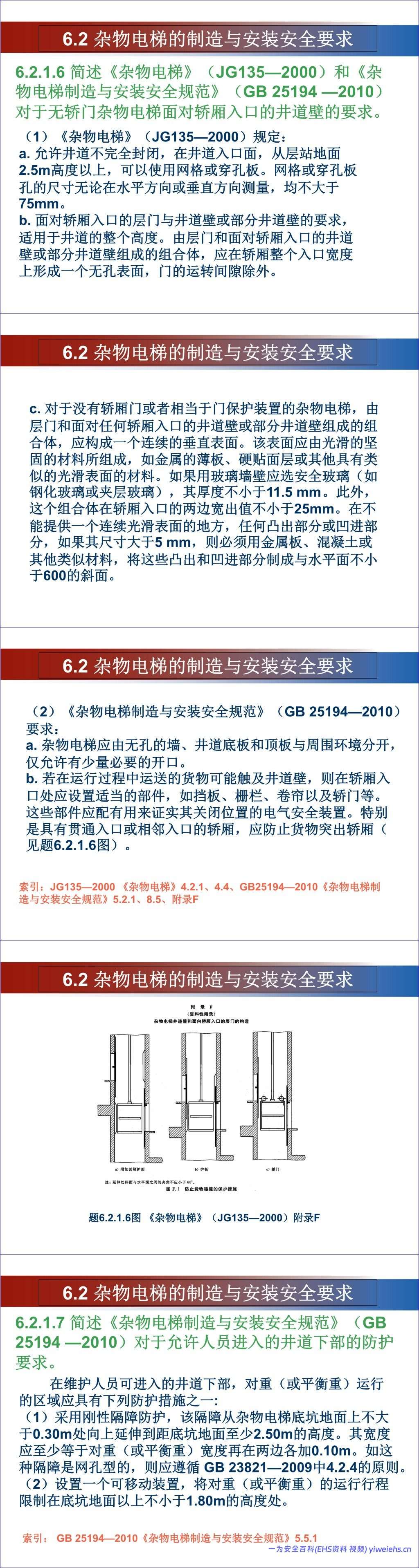 【PPT】杂物电梯安全培训