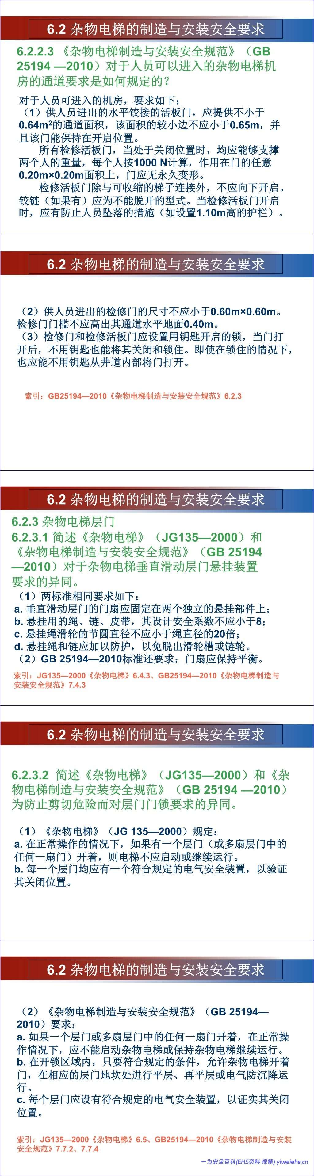 【PPT】杂物电梯安全培训