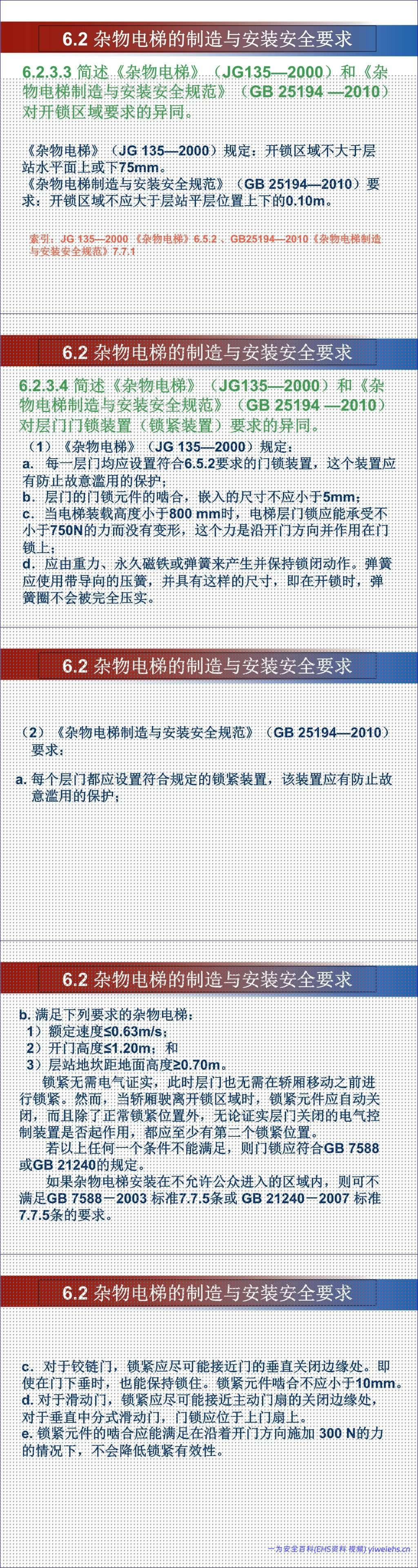 【PPT】杂物电梯安全培训