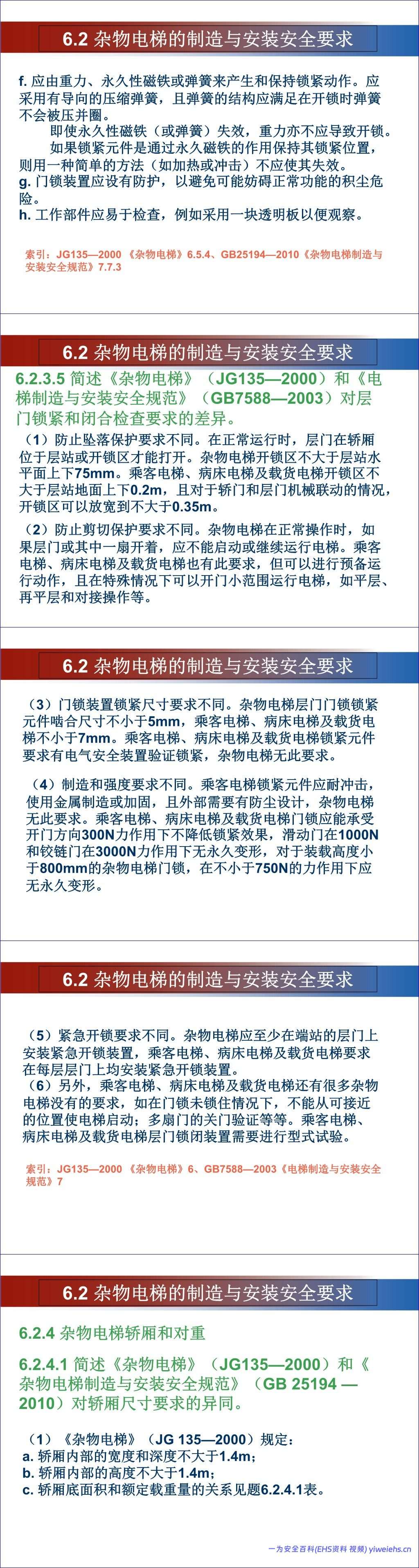 【PPT】杂物电梯安全培训