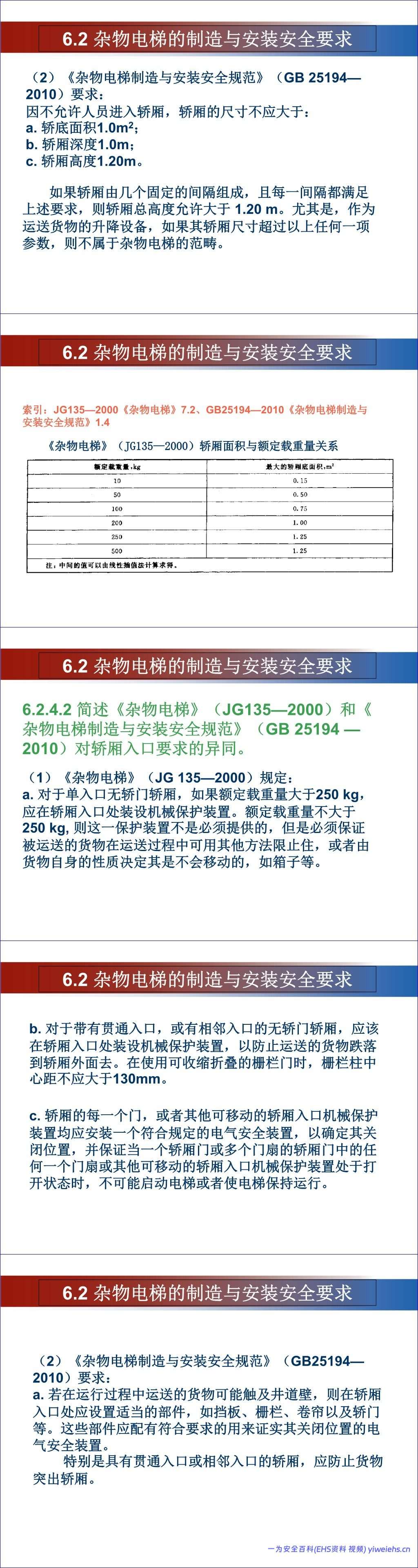 【PPT】杂物电梯安全培训