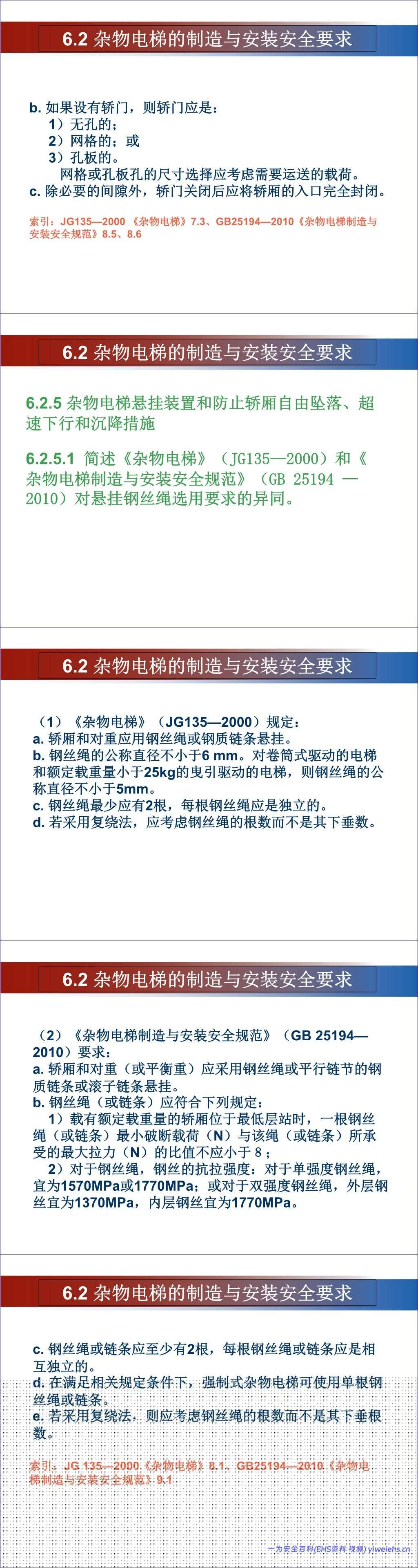 【PPT】杂物电梯安全培训