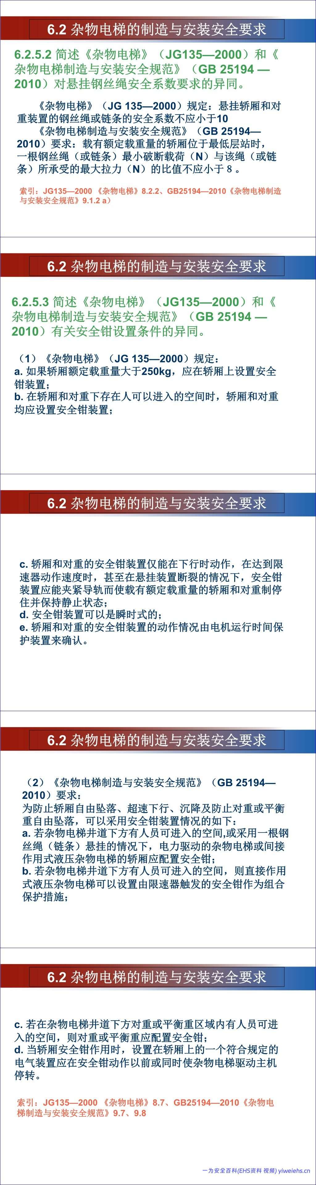 【PPT】杂物电梯安全培训