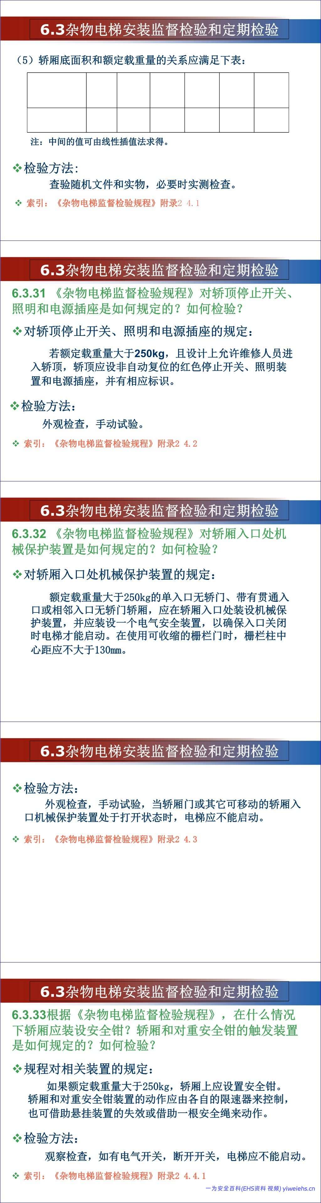 【PPT】杂物电梯安全培训